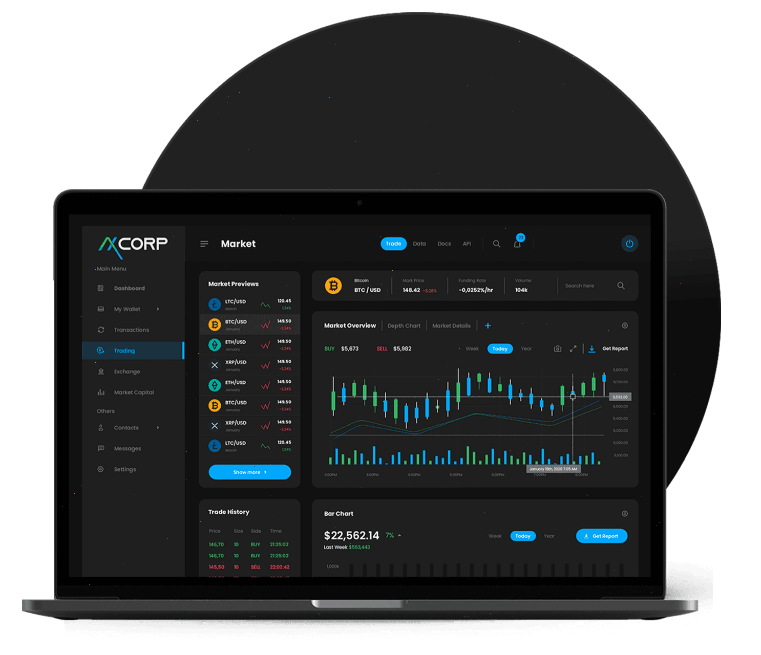 CorevestAI financiële analyse