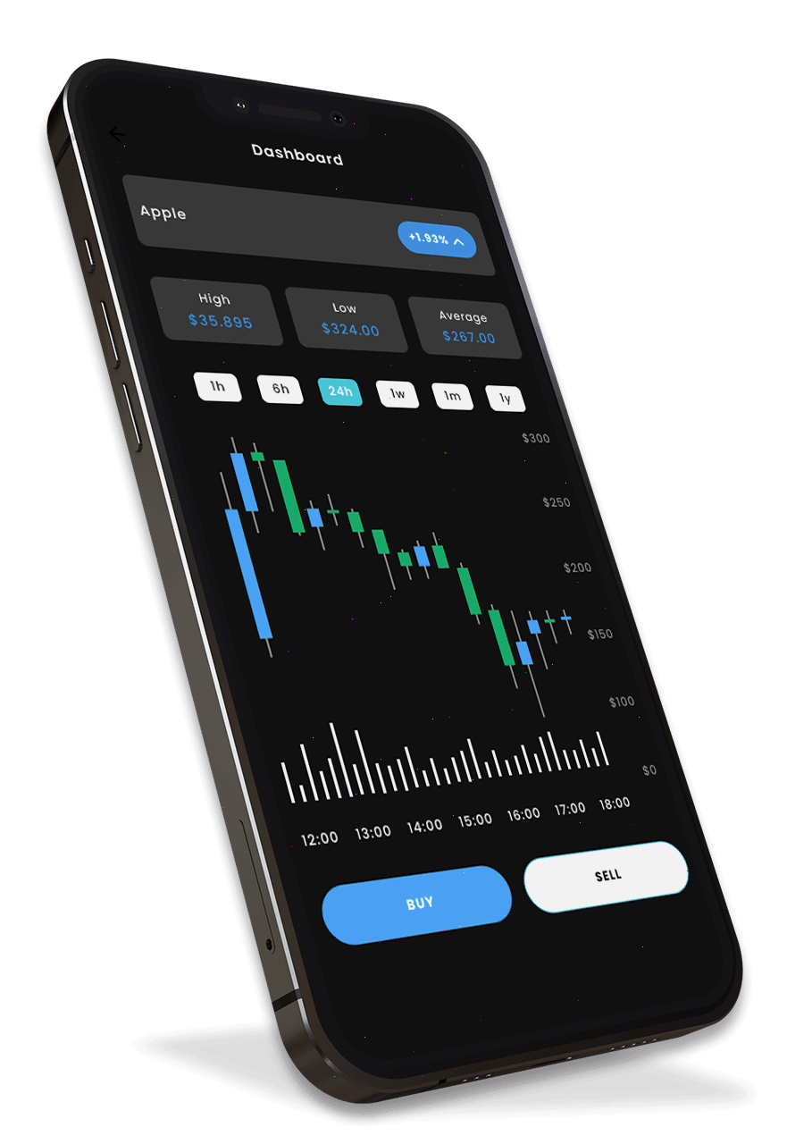 CorevestAI trading strategie